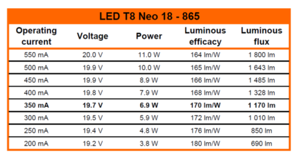 LED-Tube LED T8NEO 18 865/G13