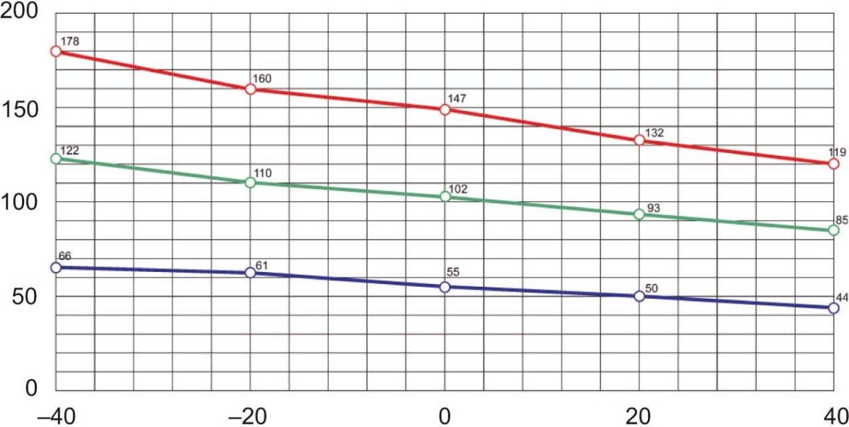 PTC-Isolierte Heizung NSYCR150WU1C