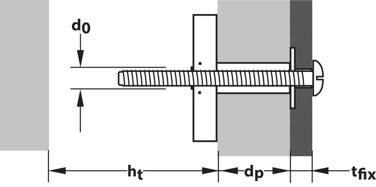 Hohlraumklappdübel Spagat Plus M5
