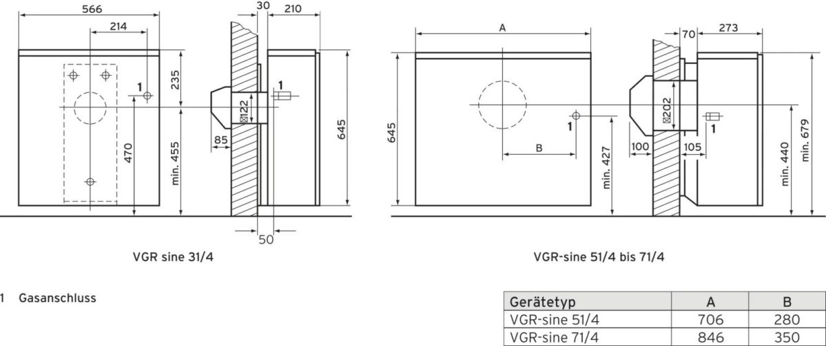 Gas-Raumheizautomat VGR sine 31/4E