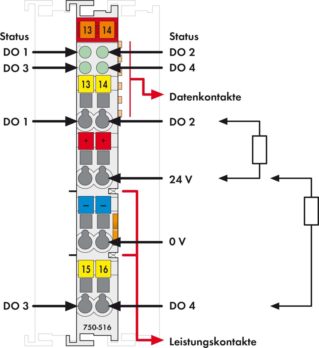 Digitale Ausgangsklemme 750-516