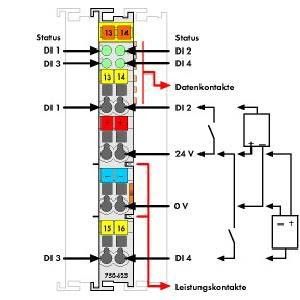 Digitale Eingangsklemme 750-423