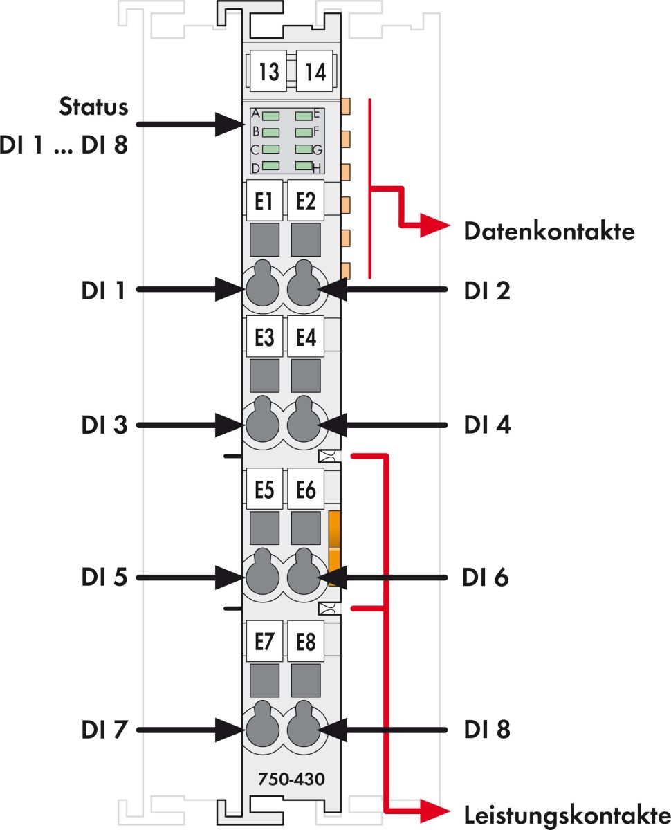 Digitale Eingangsklemme 750-430