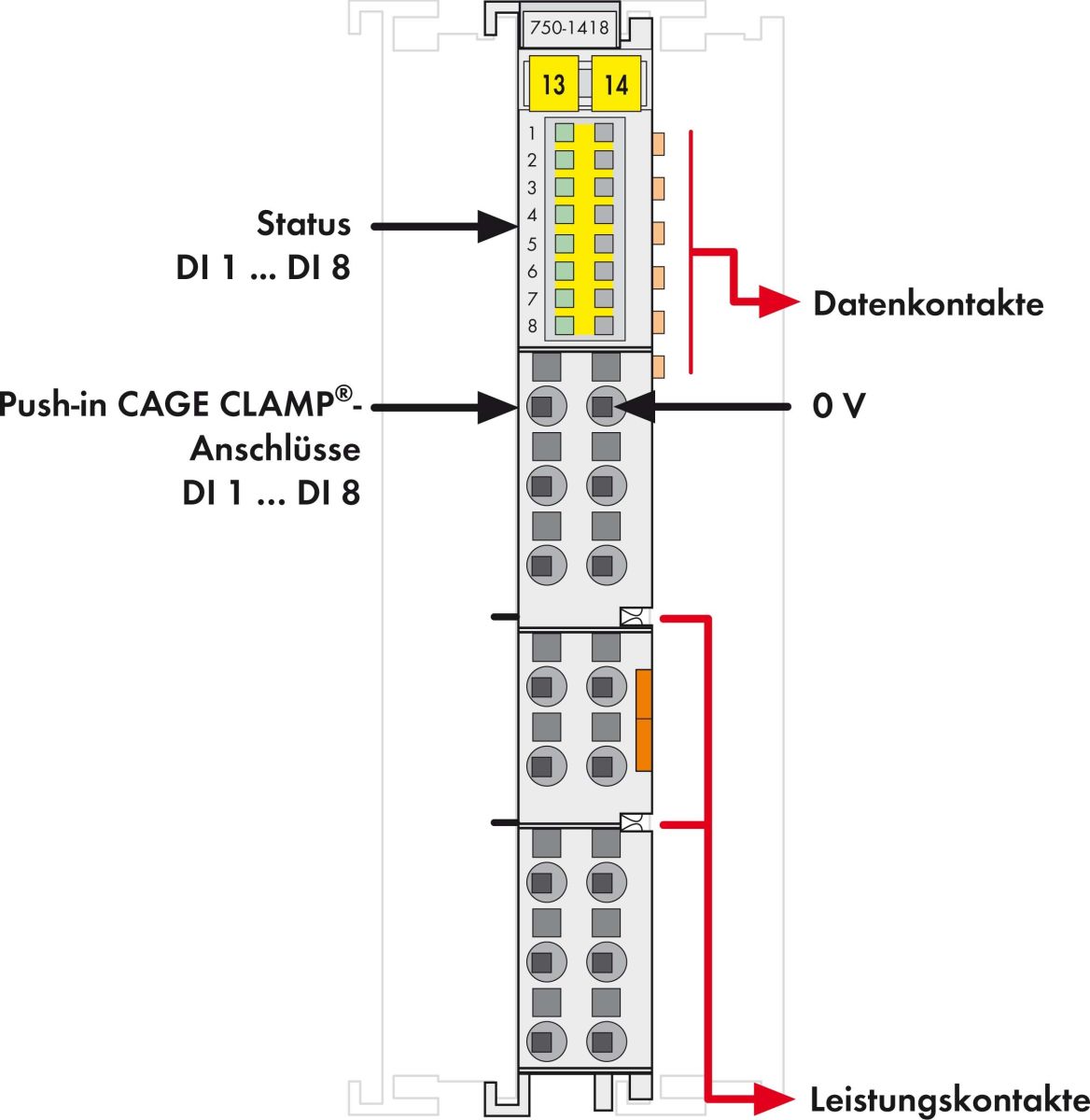 Digitaleingangsklemme 750-1418