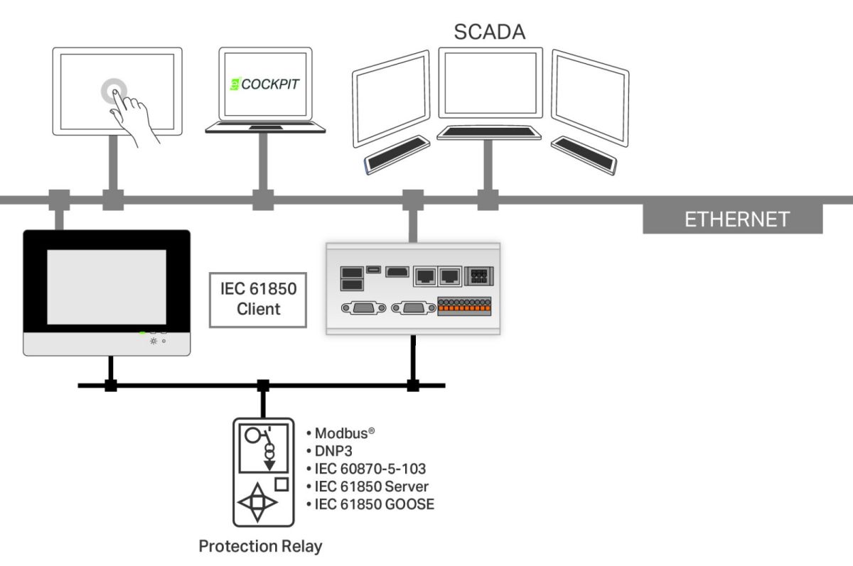 Einzellizenz Runtime 2759-2246/210-1000