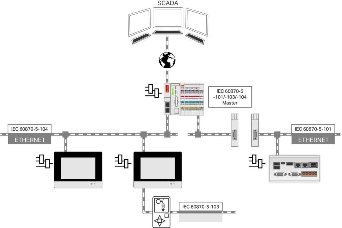Einzellizenz Runtime 2759-296/210-1000