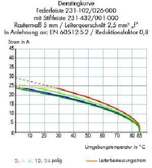 Federleiste 231-110/008-000