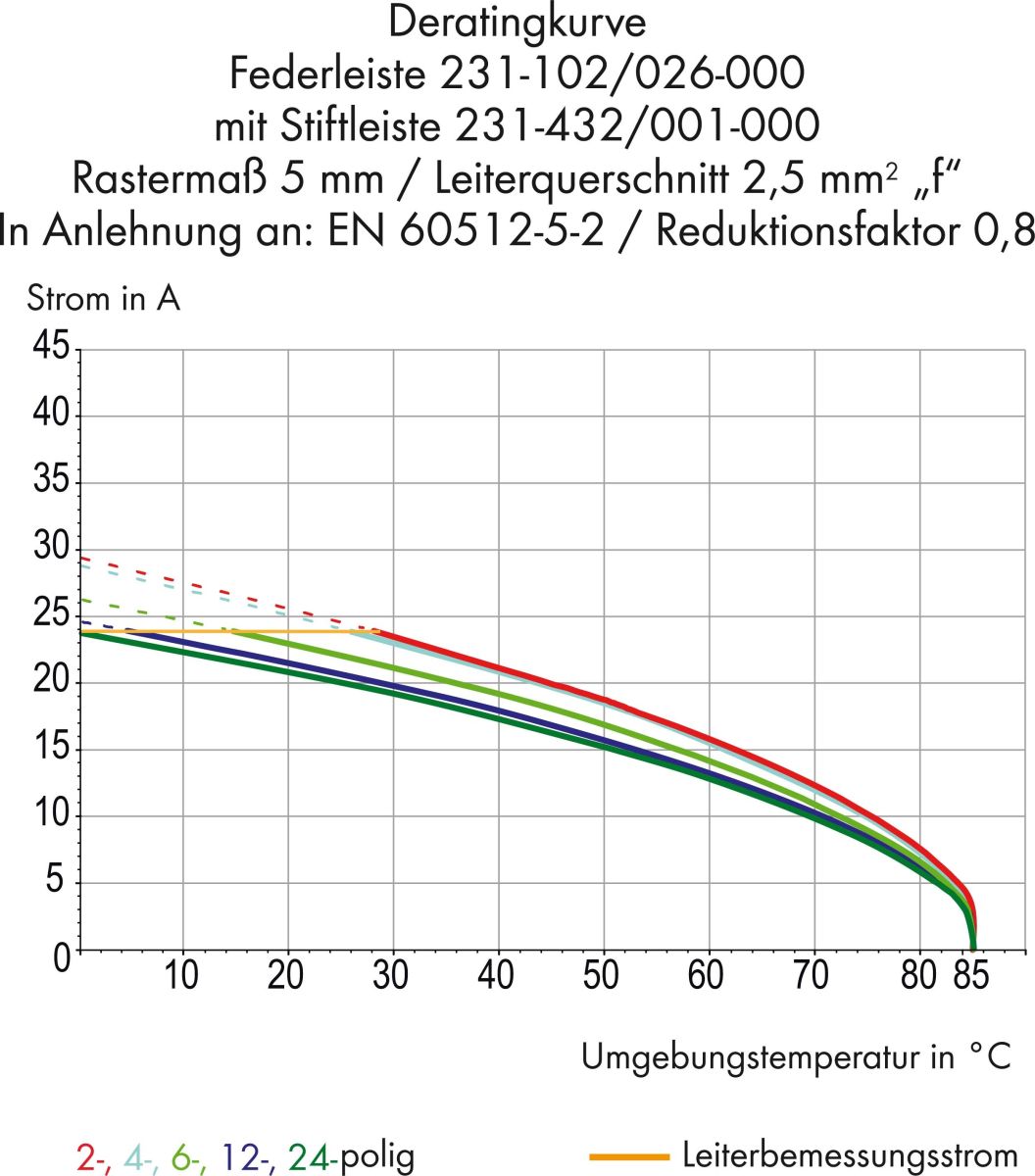Federleiste 231-303/026-000