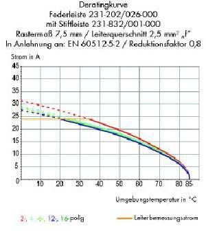 Federleiste 231-703/026-000
