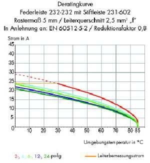 Federleiste 232-163