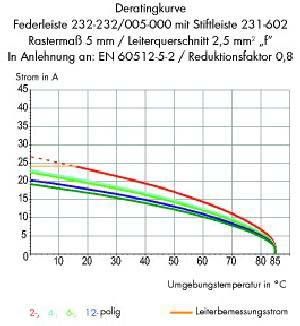 Federleiste 232-238/005-000