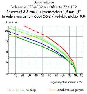 Federleiste 2734-104