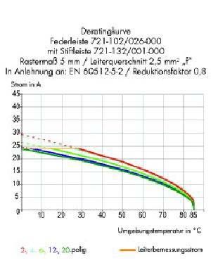 Federleiste 721-107/037-000