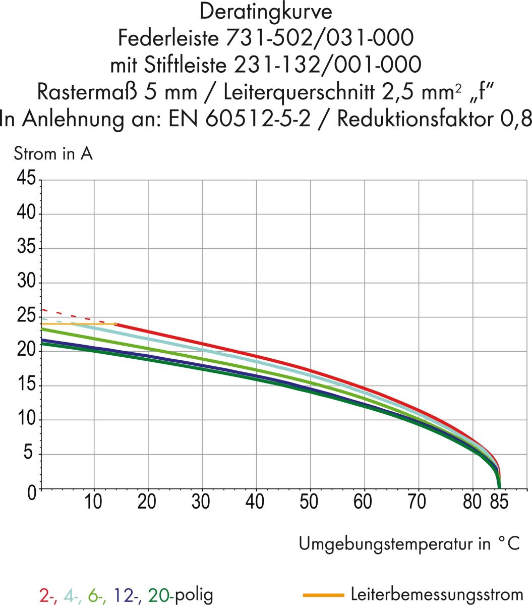 Federleiste 731-504/031-000