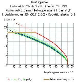 Federleiste 734-202