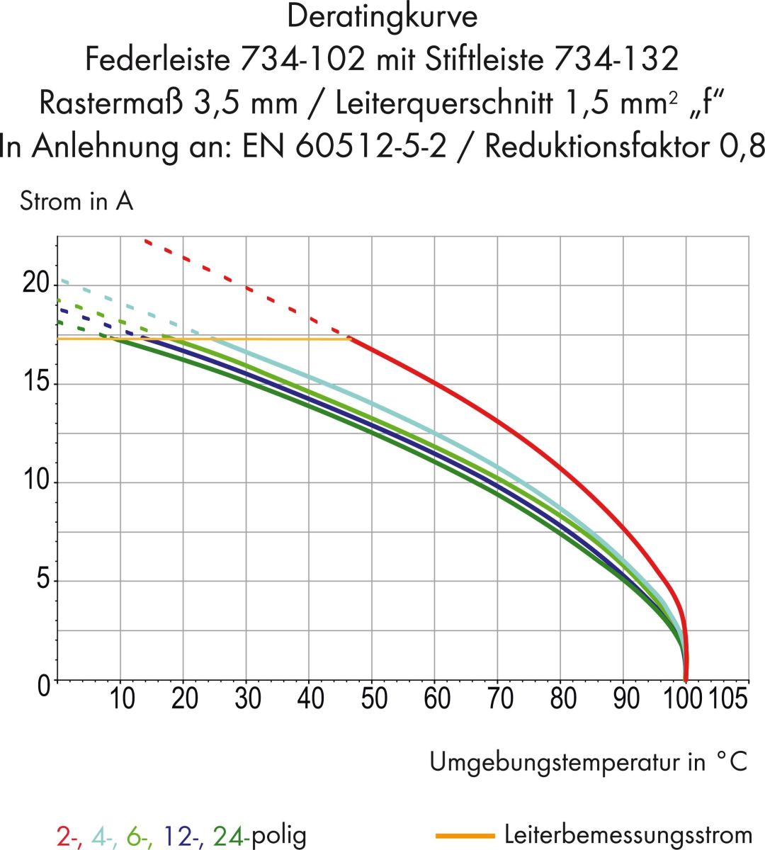 Federleiste 734-202
