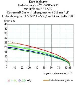 Federleiste, gerade 722-132/005-000