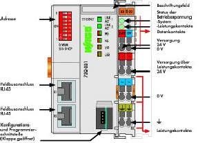 Feldbuscontroller 750-882