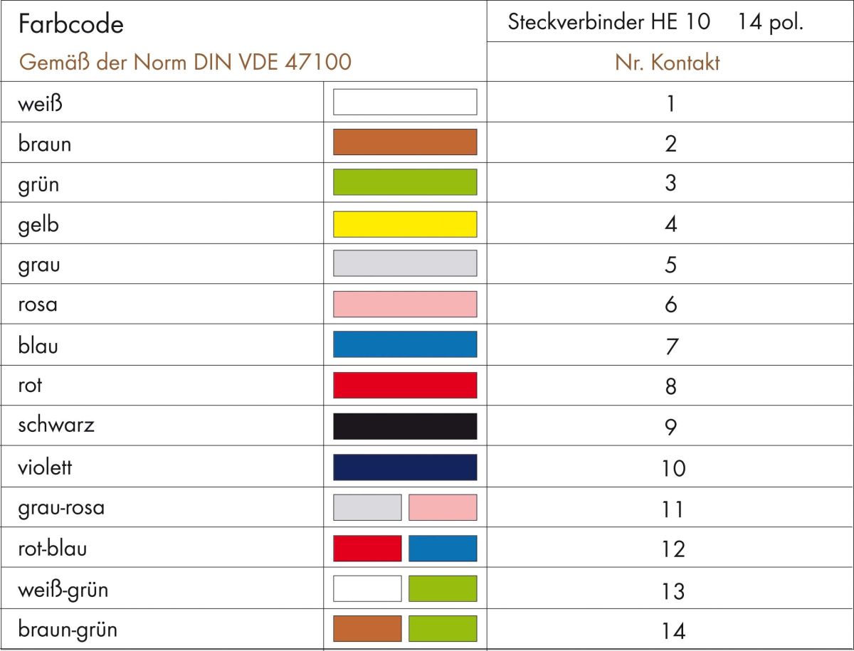 Flachkabel 706-100/1303-200