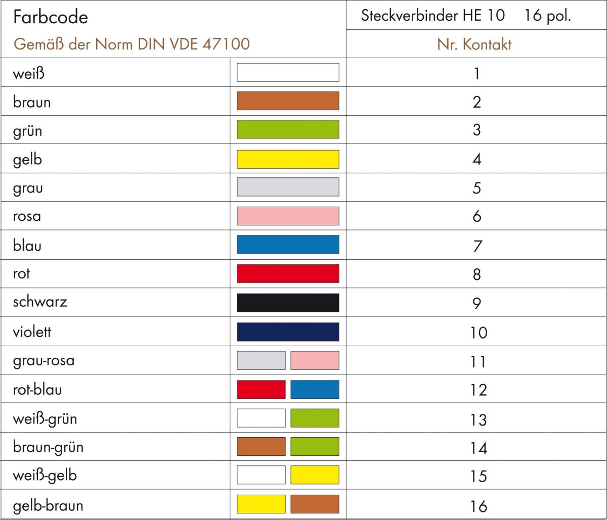 Flachkabel 706-100/1602-200