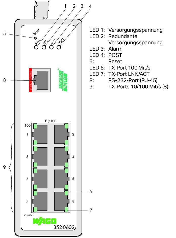 Industrial-Managed-Switch 852-602