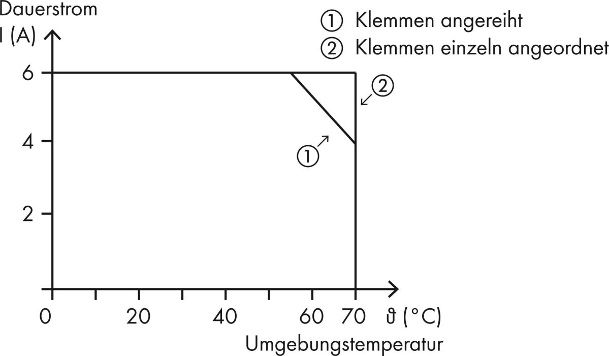 Kleinschaltrelais 857-369