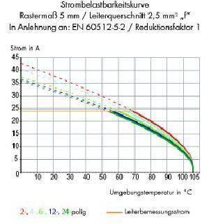 Klemmenleiste 236-405