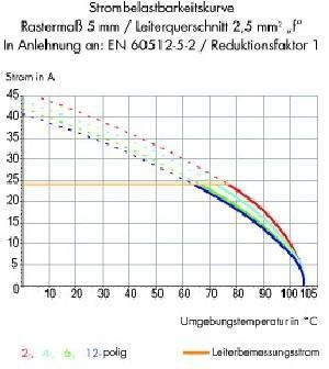 Klemmenleiste 255-602