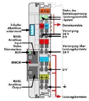 Kuppel-Modul 750-628