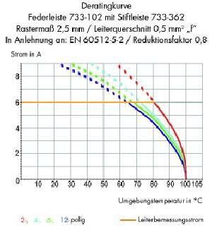Leiterplattenklemme 733-338