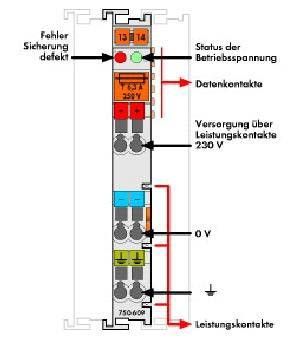 Potentialeinspeisung 750-609