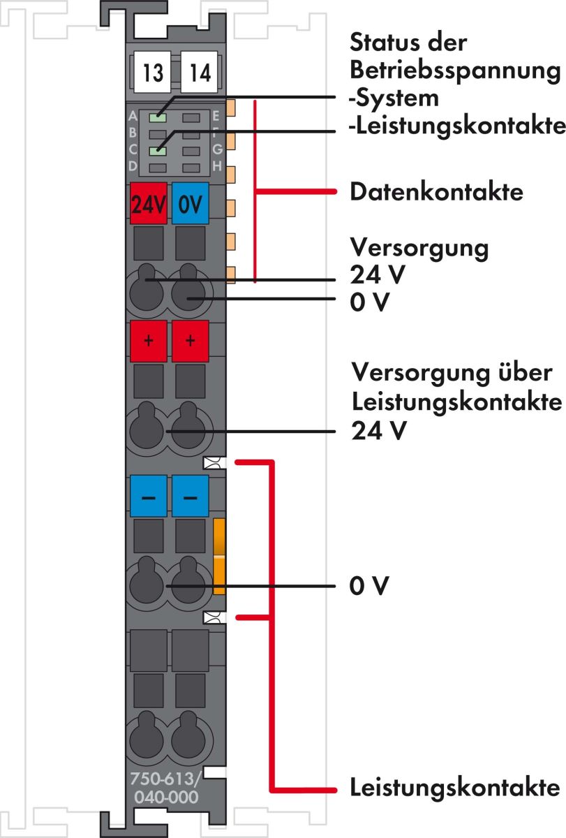 Potentialeinspeisung 750-613/040-000
