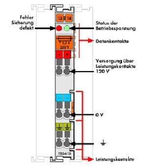 Potentialeinspeisung 750-615