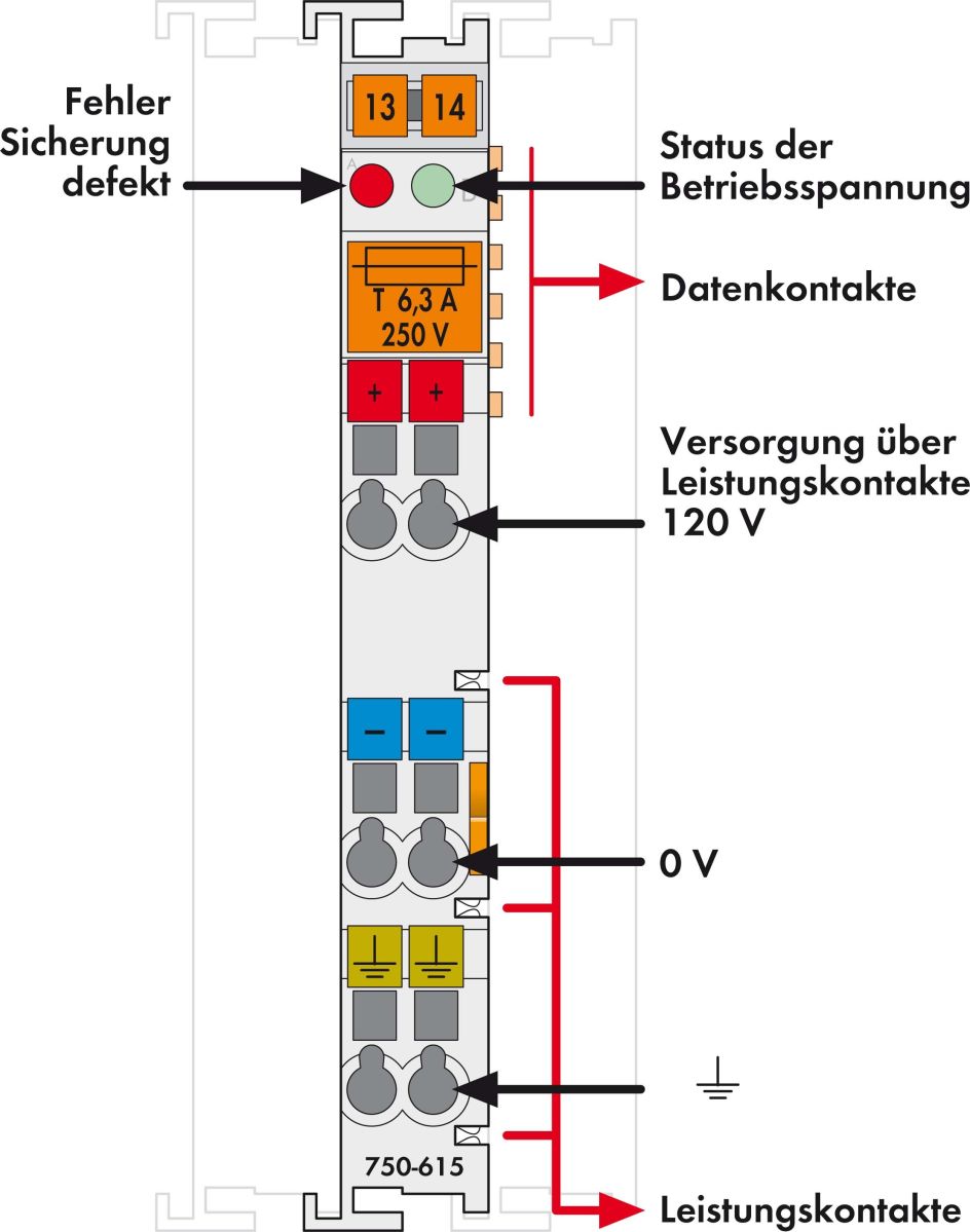 Potentialeinspeisung 750-615