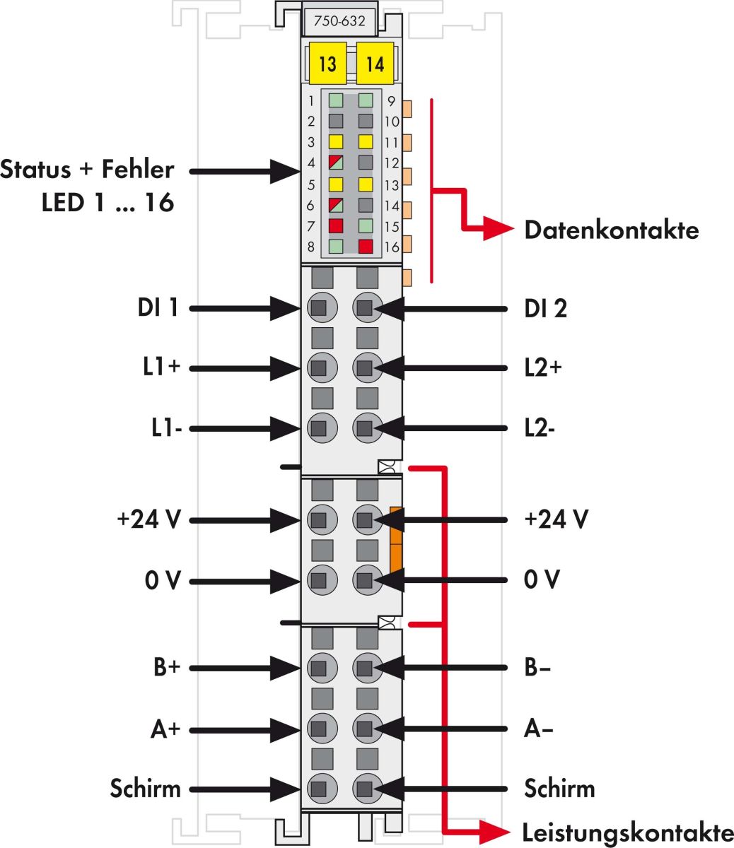 Proportionalventilmodul 750-632