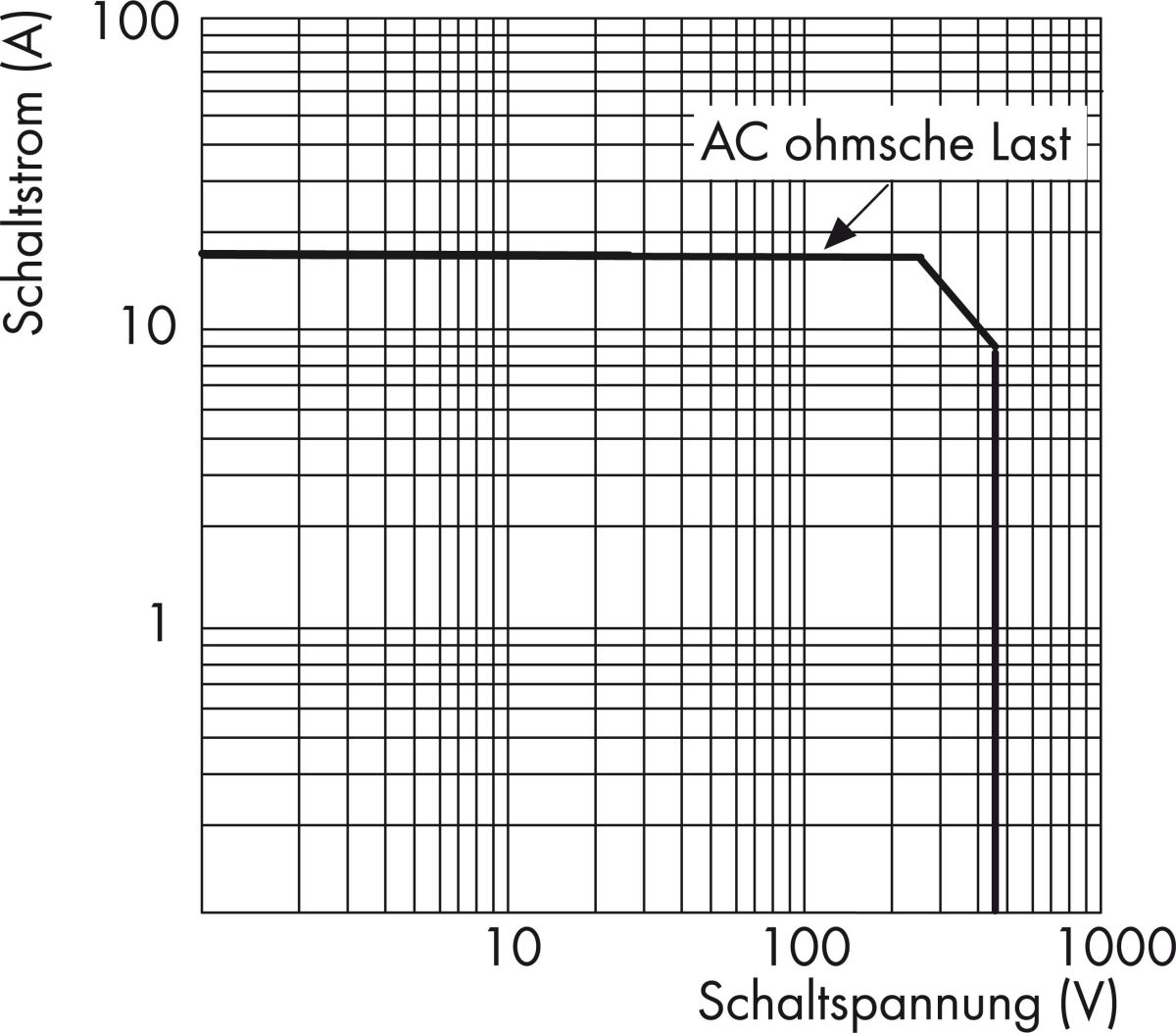 Schaltrelais-Baustein 789-323