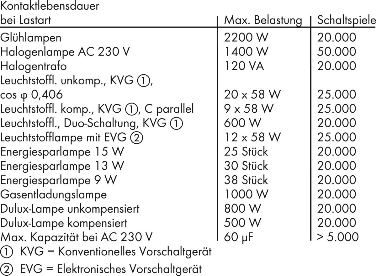 Schaltrelais-Baustein 789-329