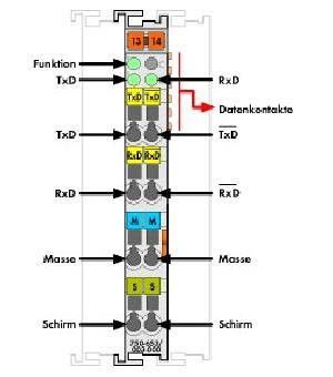 Schnittstelle 750-653/003-000
