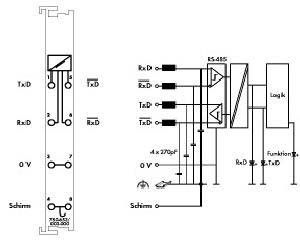 Schnittstelle 750-653/003-000
