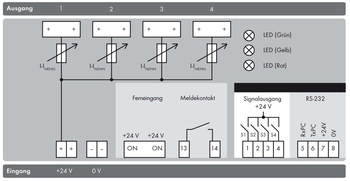 Schutzschalter 787-862