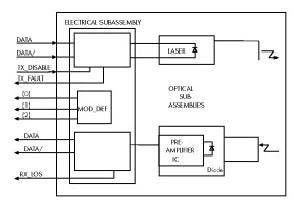 SFP-Module 30 852-201/107-030