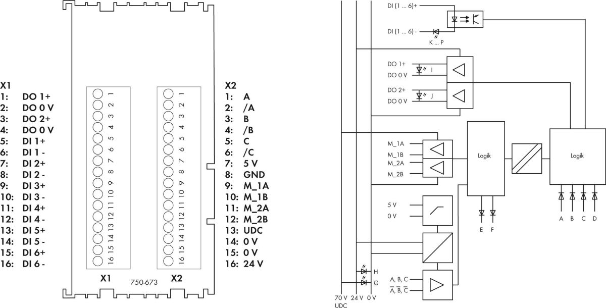 Stepperservo 750-673