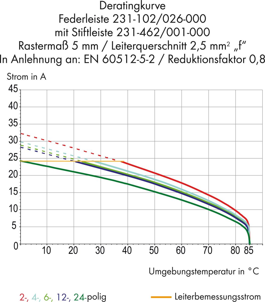 Stiftleiste 231-362/001-000