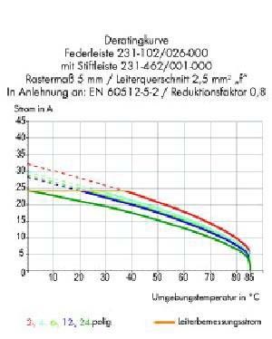 Stiftleiste 231-537/001-000