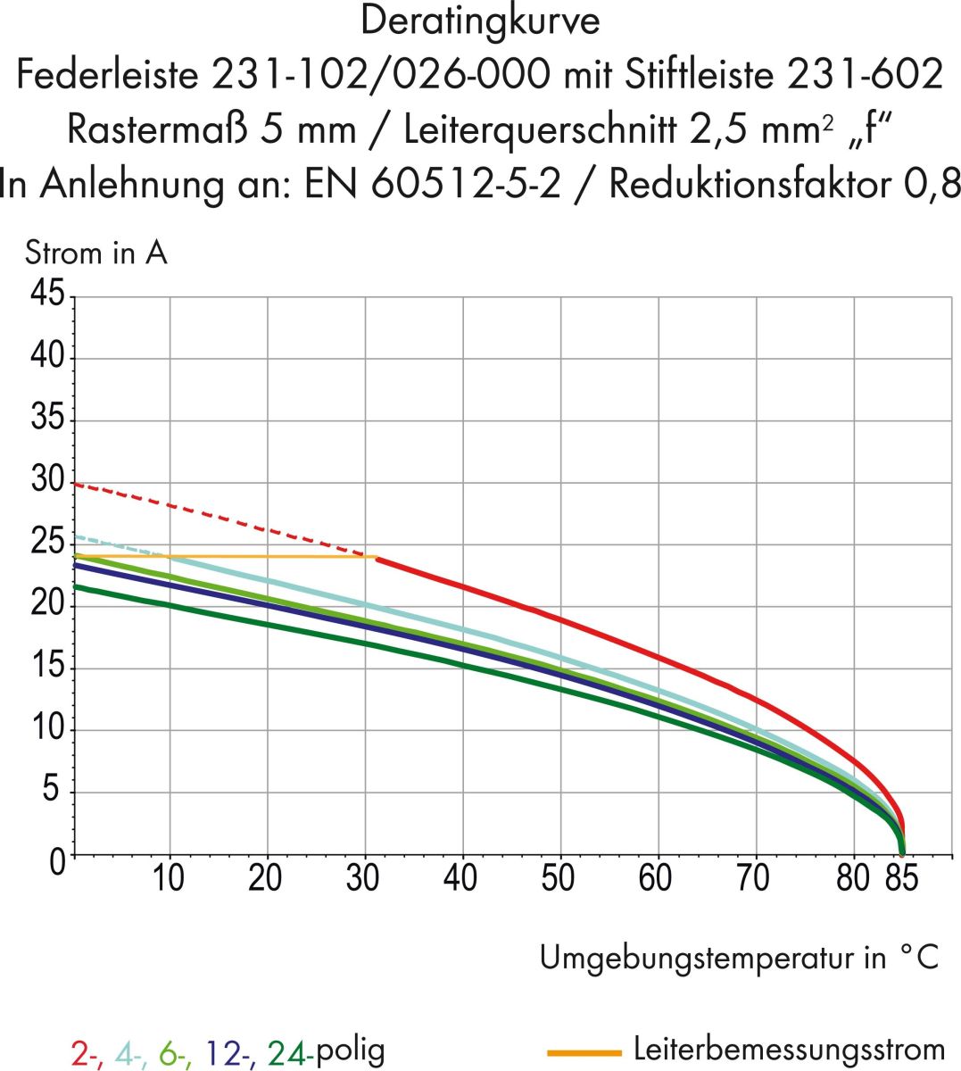 Stiftleiste 231-607