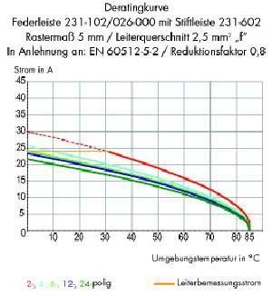 Stiftleiste 3-polig 231-633