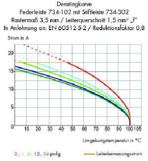 Stiftleiste 734-338