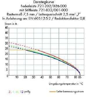 Stiftleiste Lötst. 7,5mm 721-263/001-000